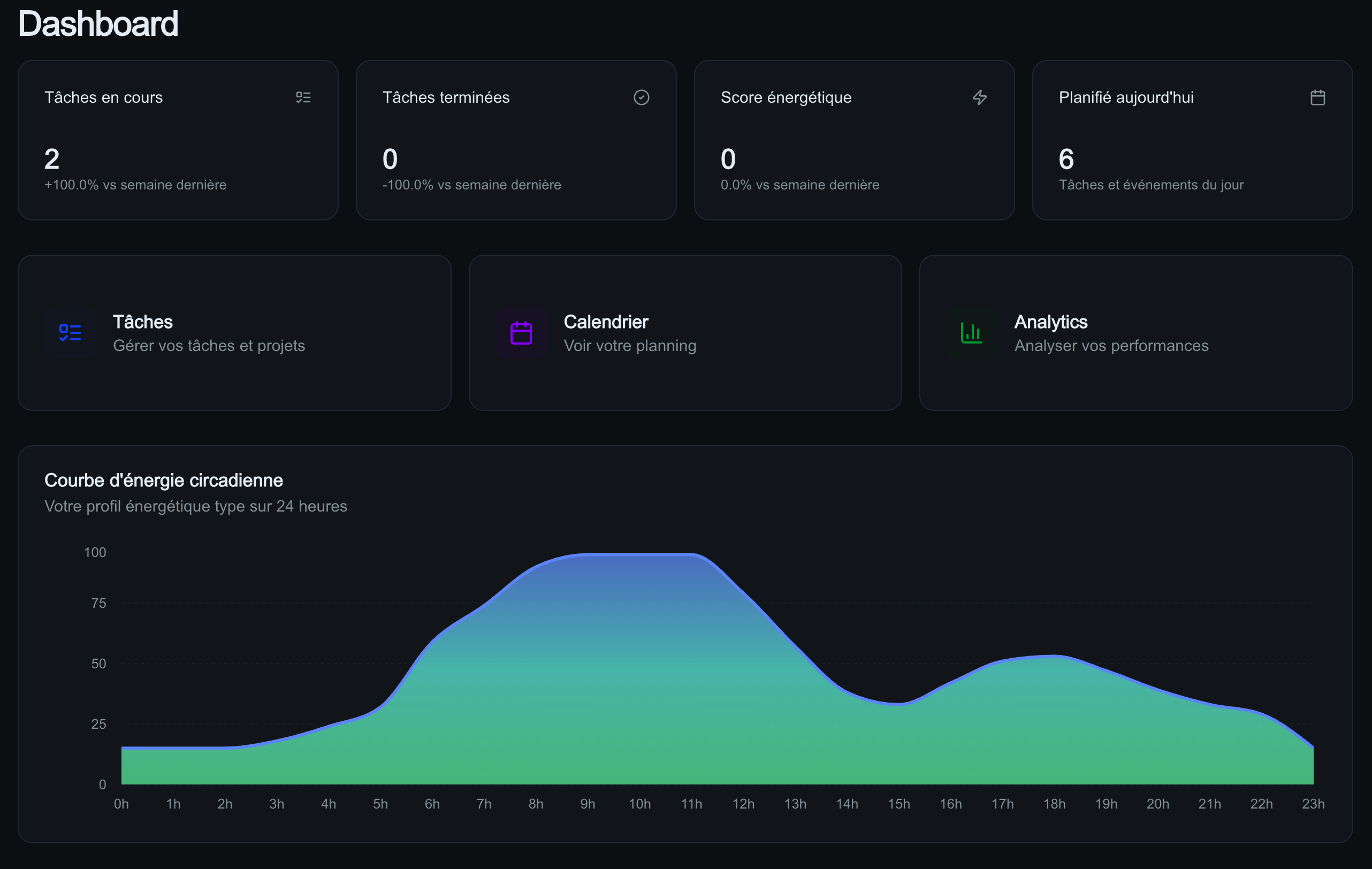 FlowSync – Plateforme de Productivité Circadienne